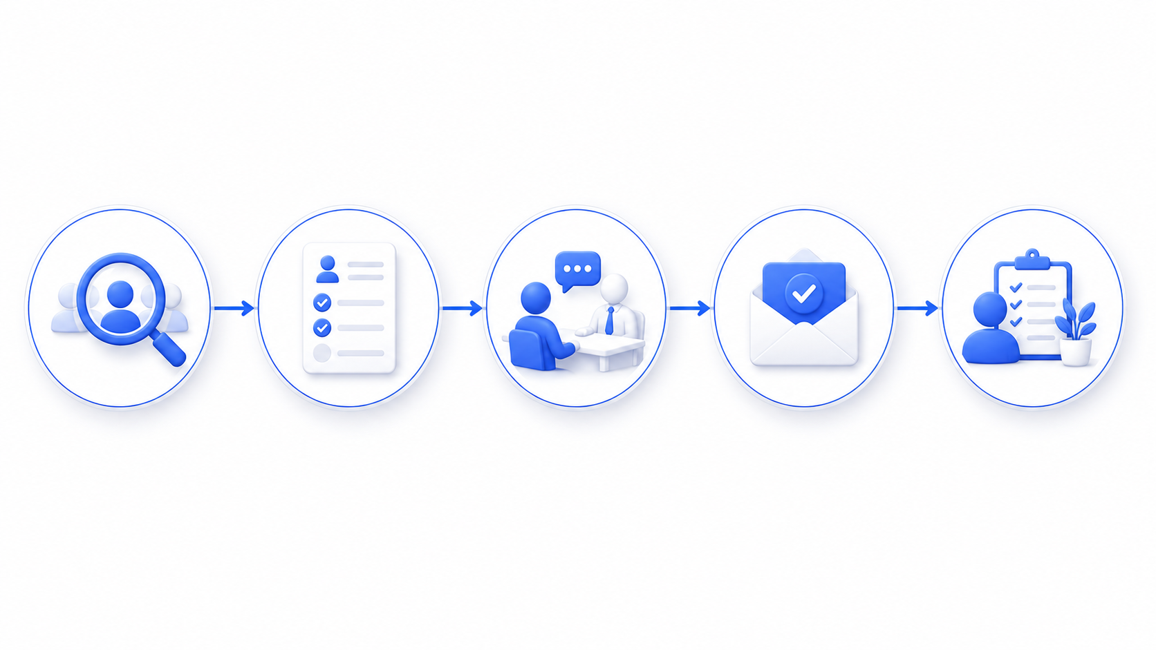 The five stages of a hiring pipeline