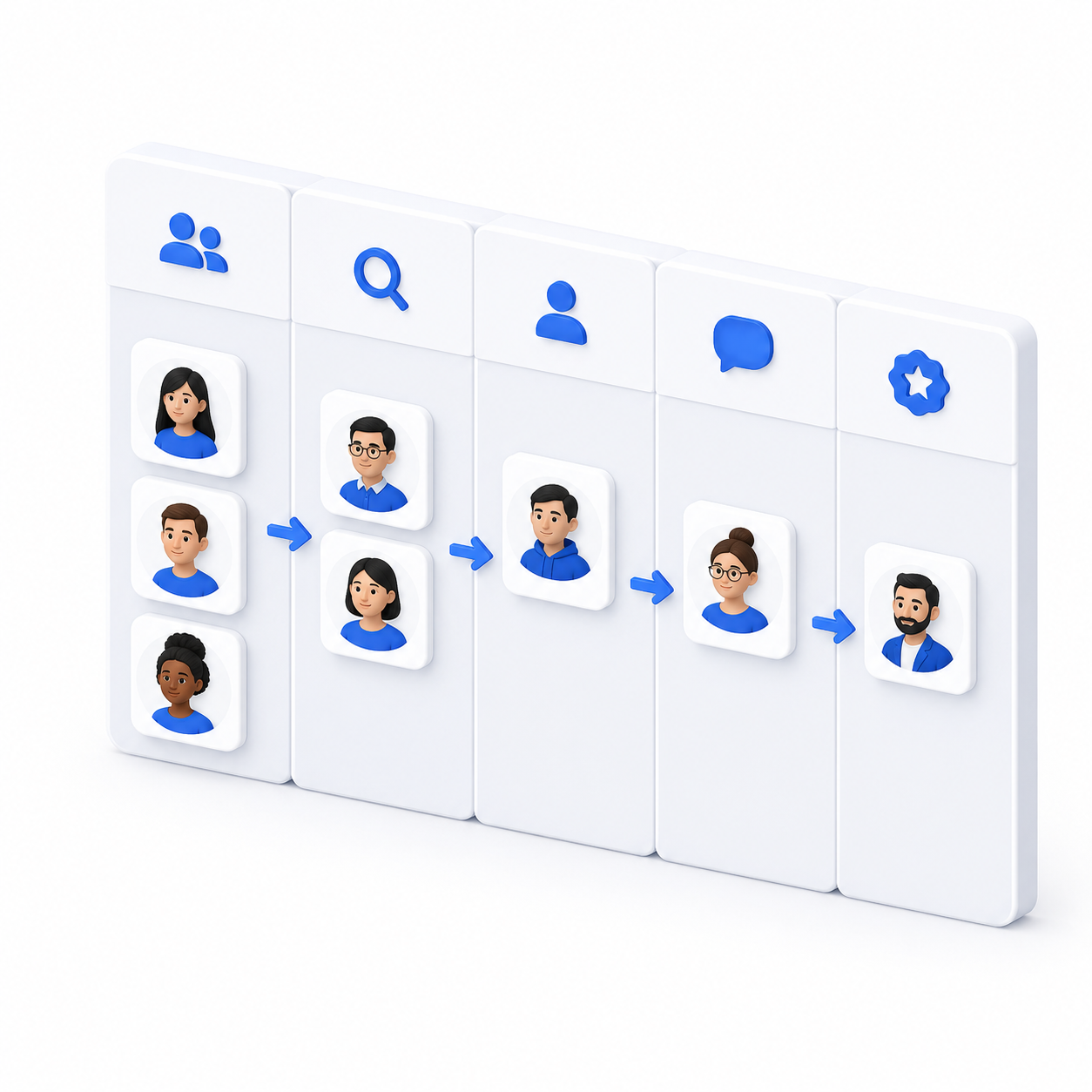 How an applicant tracking system pipeline works